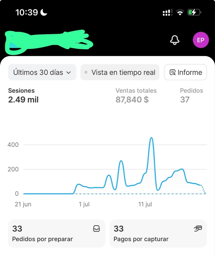 Panel de Shopify de un estudiante: 87,840 $ en ventas y 37 pedidos en 30 días